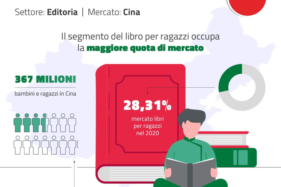 Cina_Editoria