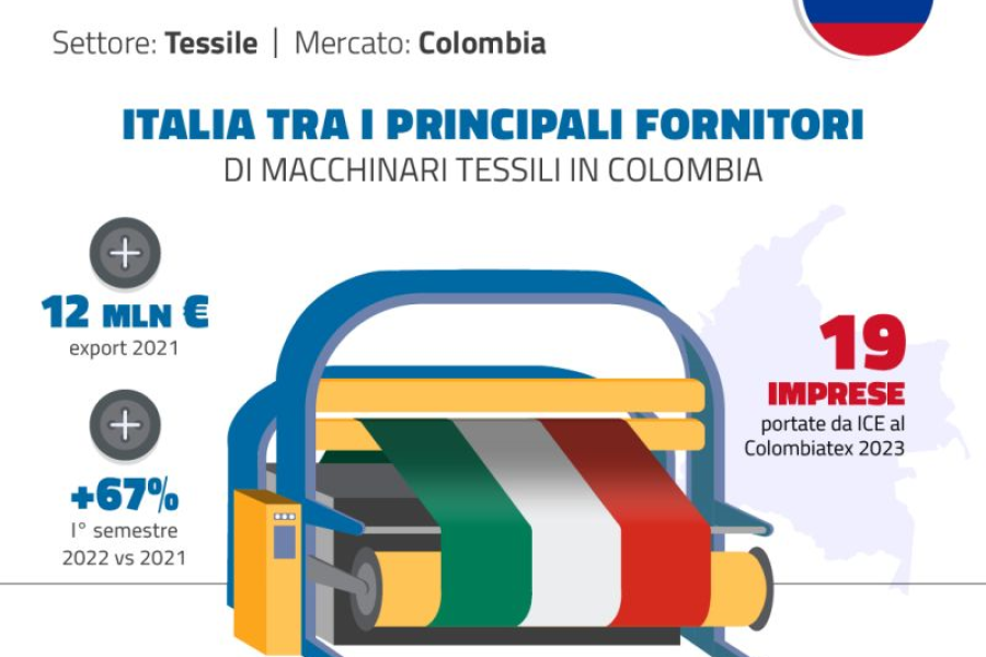 Colombia_Tessile