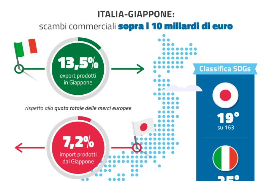 Data room_Italia Giappone