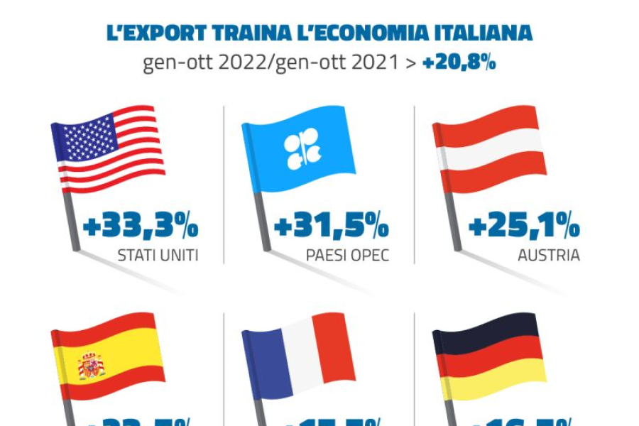 Data room_export italiano