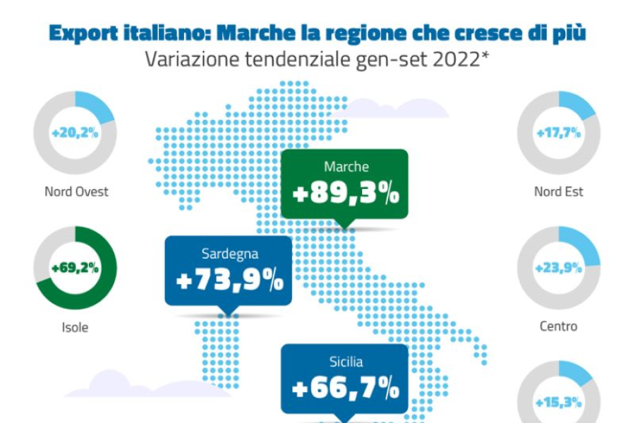 Data room_export italiano regioni