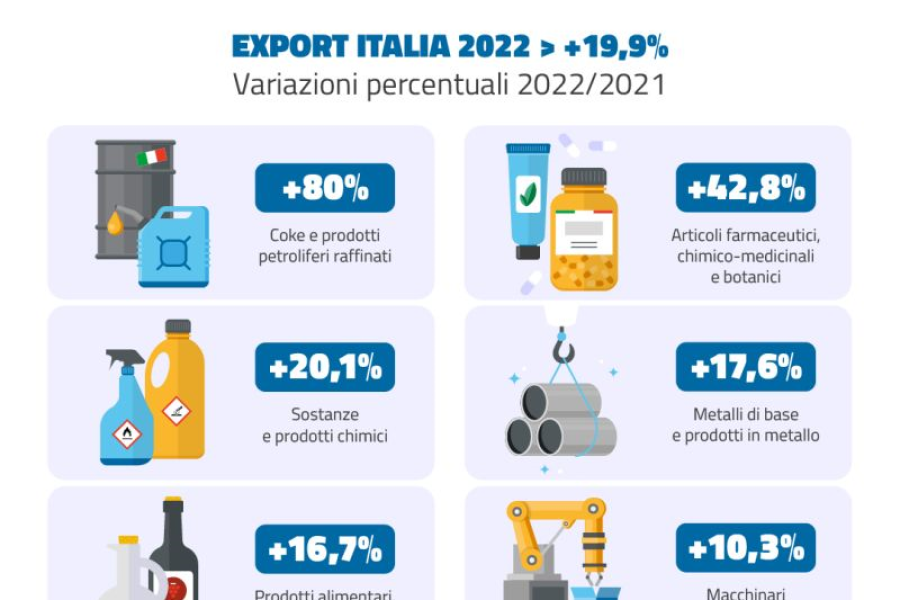 Data room_export_feb23