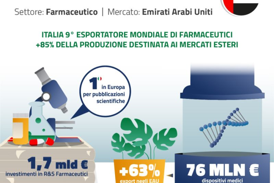 Emirati Arabi Uniti_Farmaceutico