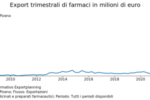 ExportAP_Farmaci