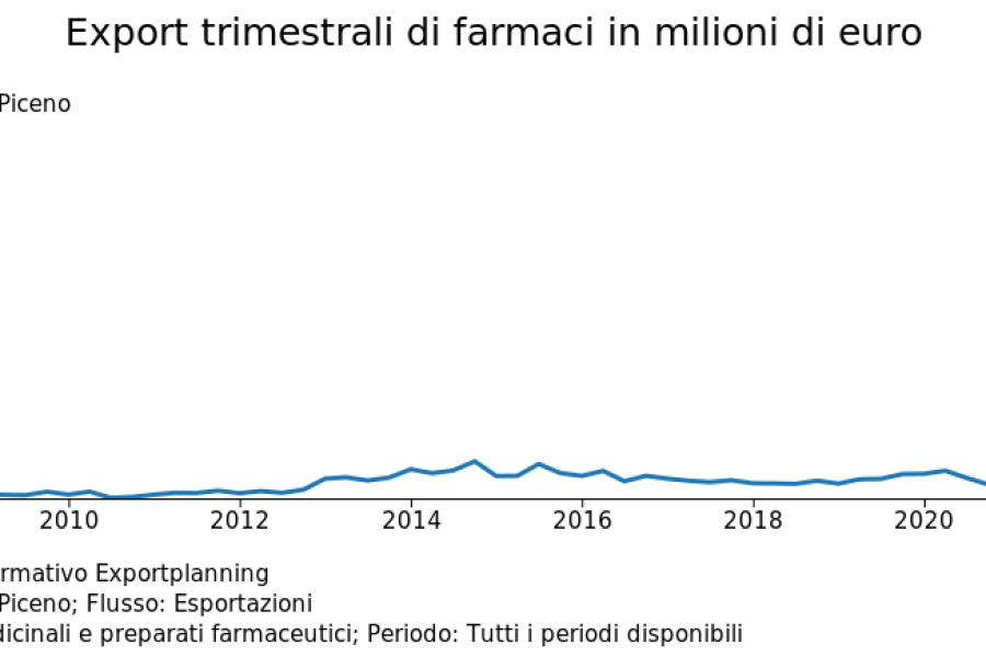 ExportAP_Farmaci