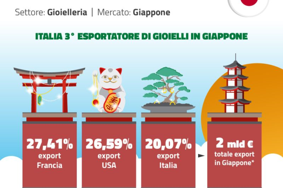 Giappone_gioielli