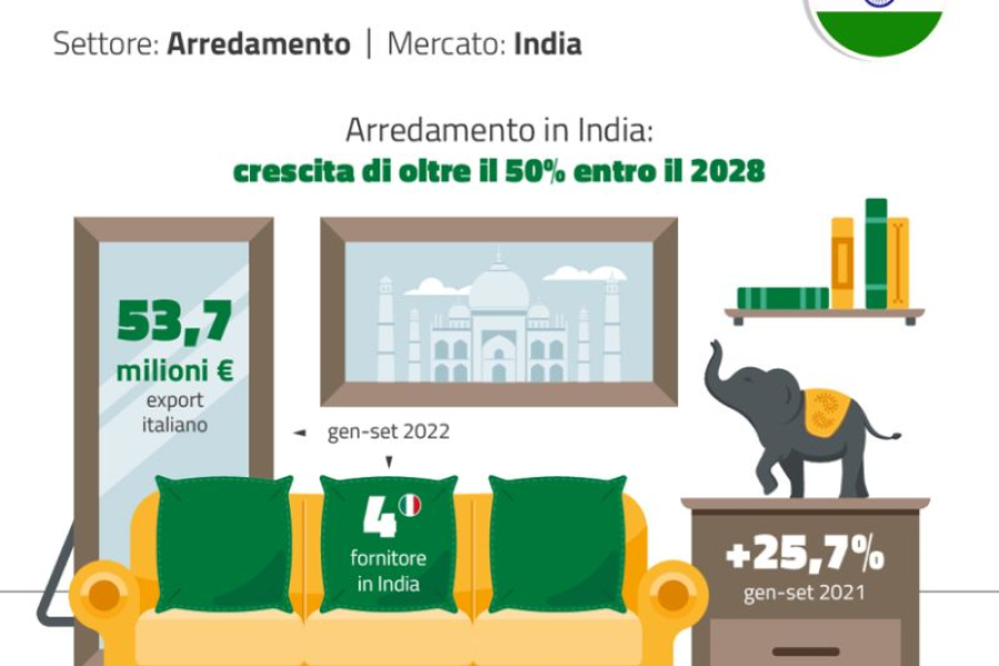 India_Arredamento