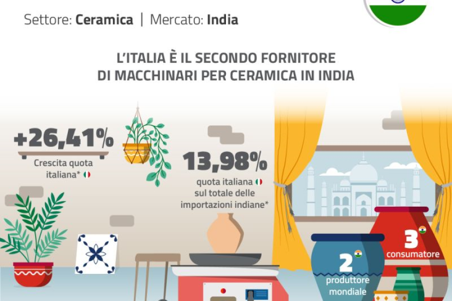 India_Ceramica