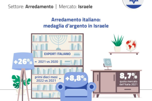 Israele_Arredamento