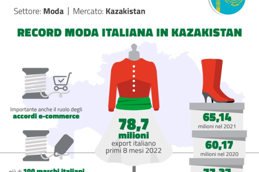 Kazakistan_Moda