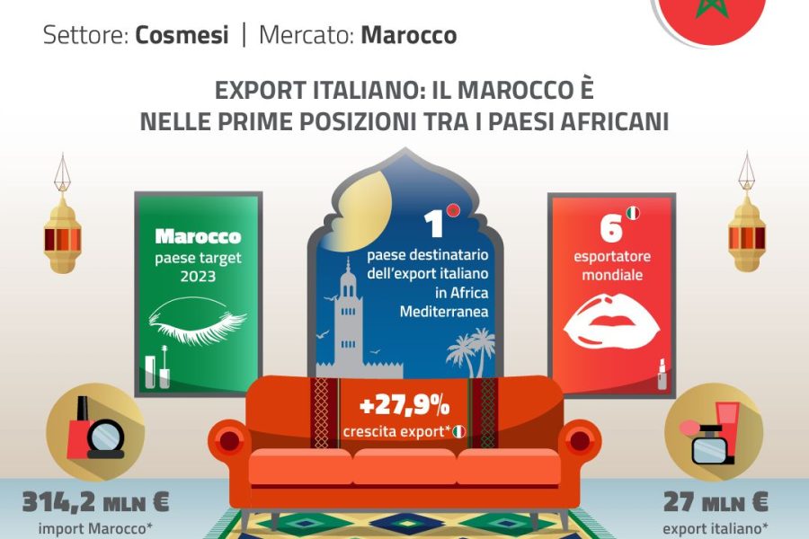 Marocco