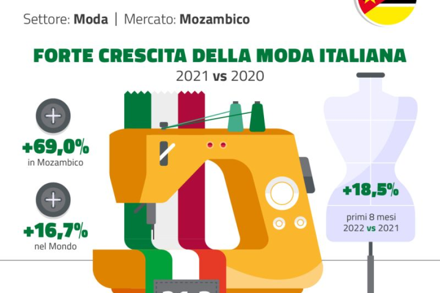 Mozambico_Moda