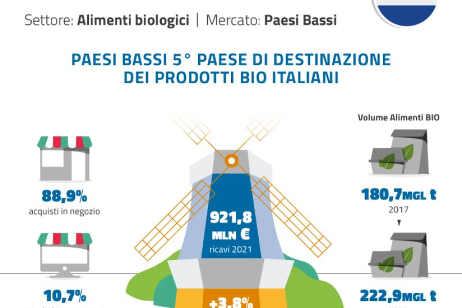 Paesi Bassi_biologico