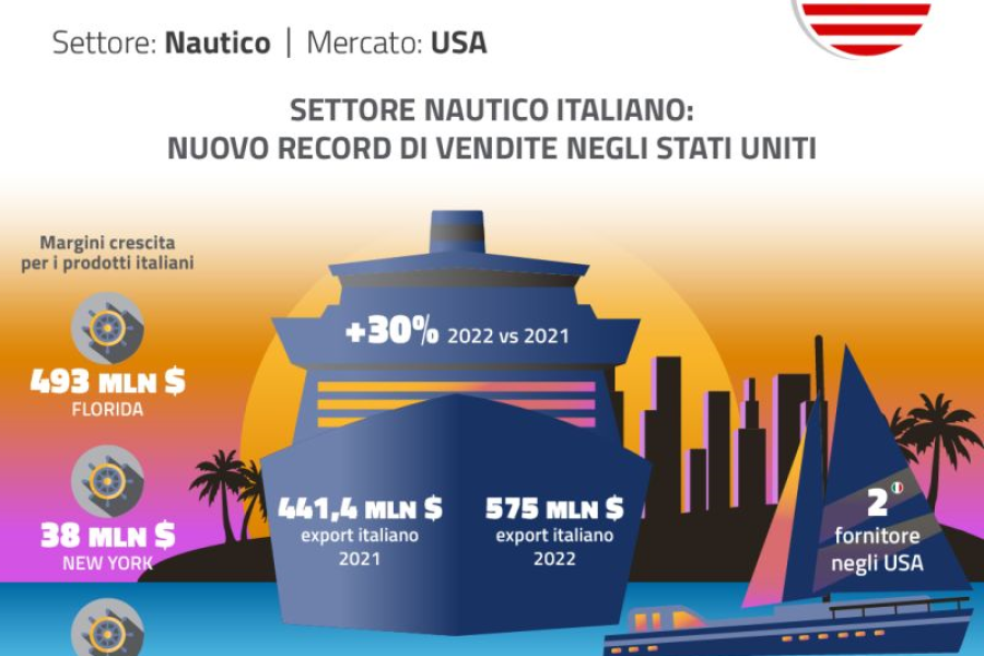 USA_Nautico