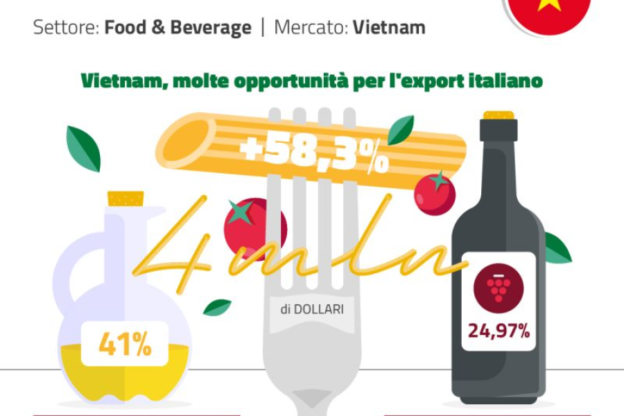 Vietnam_Food and beverage