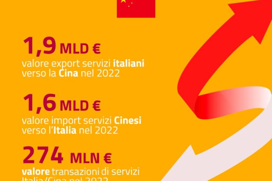 cina