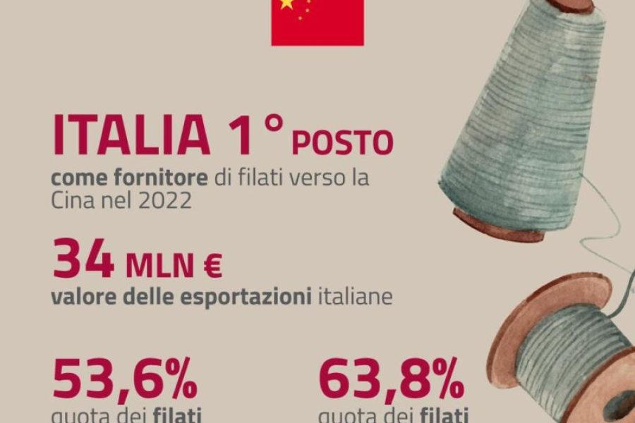 cina_filati