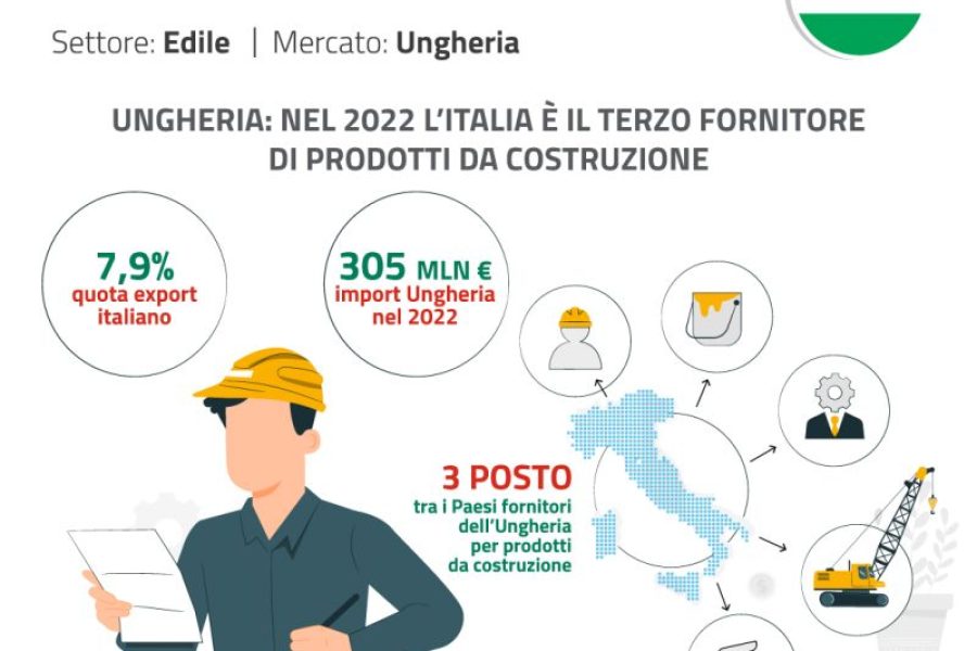 edile_ungheria