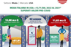 moda