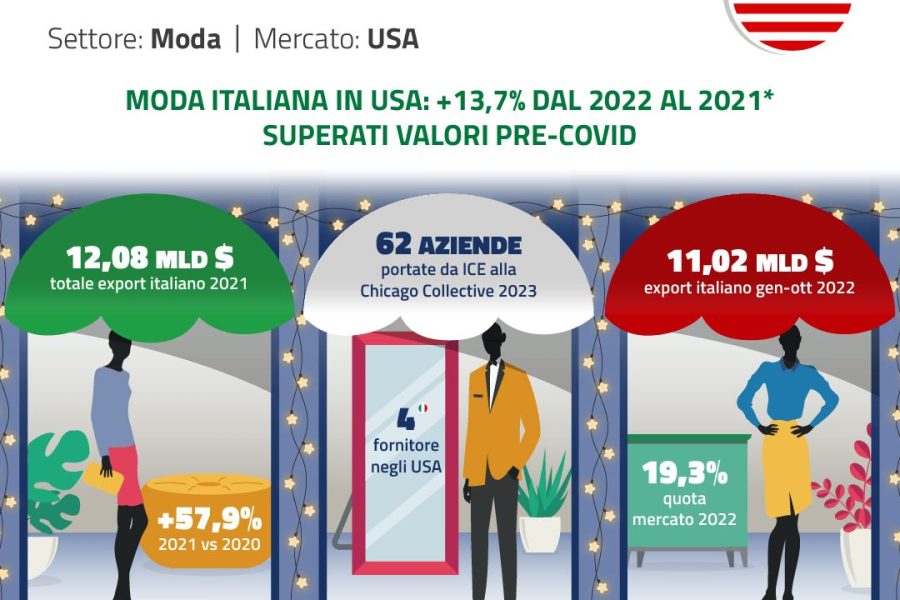 moda